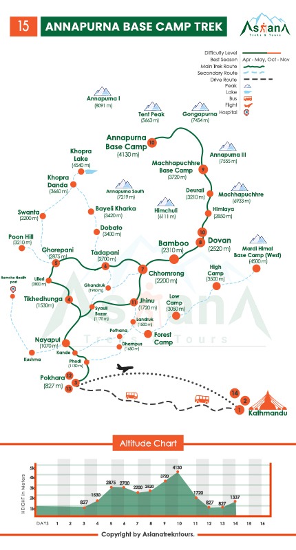 Map of Annapurna Base Camp Trekking